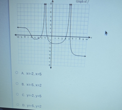 Graph of f
B. x=-5,x=2
C. y=-2,y=5
D. y=-5,y=2