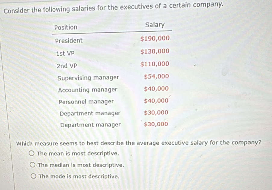 Consider the following salaries for the executives of a certain company.
Position Salary
President $190,000
1st VP $130,000
2nd VP $110,000
Supervising manager $54,000
Accounting manager $40,000
Personnel manager $40,000
Department manager $30,000
Department manager $30,000
Which measure seems to best describe the average executive salary for the company?
The mean is most descriptive.
The median is most descriptive.
The mode is most descriptive.