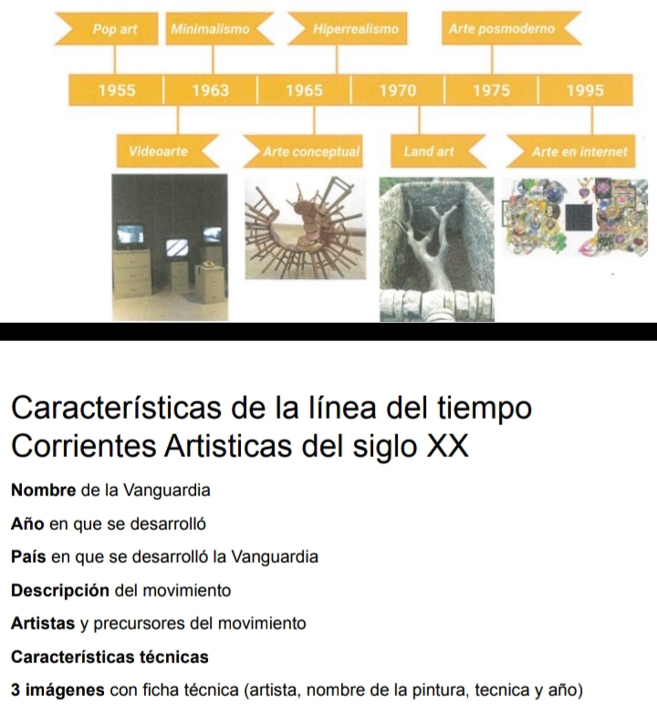 Características de la línea del tiempo 
Corrientes Artisticas del siglo XX 
Nombre de la Vanguardia 
Año en que se desarrolló 
País en que se desarrolló la Vanguardia 
Dscripción del movimiento 
Artistas y precursores del movimiento 
Características técnicas 
3 imágenes con ficha técnica (artista, nombre de la pintura, tecnica y año)