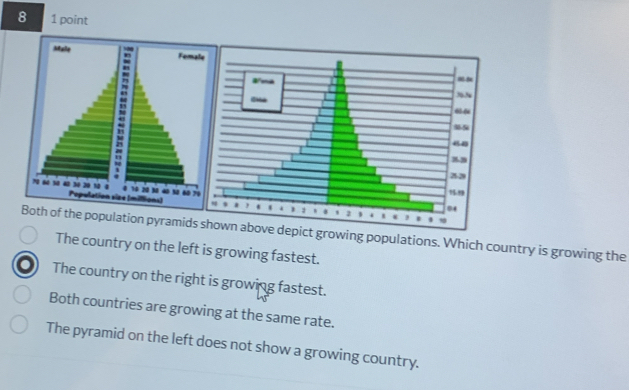 8 1 point
population pyramidwing populations. Which country is growing the
The country on the left is growing fastest.
The country on the right is growing fastest.
Both countries are growing at the same rate.
The pyramid on the left does not show a growing country.