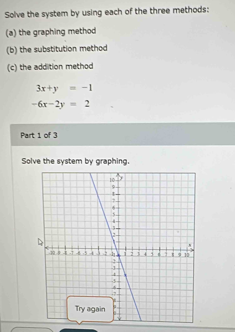 Solve the system by using each of the three methods:
(a) the graphing method
(b) the substitution method
(c) the addition method
3x+y=-1
-6x-2y=2
Part 1 of 3
Solve the system by graphing.