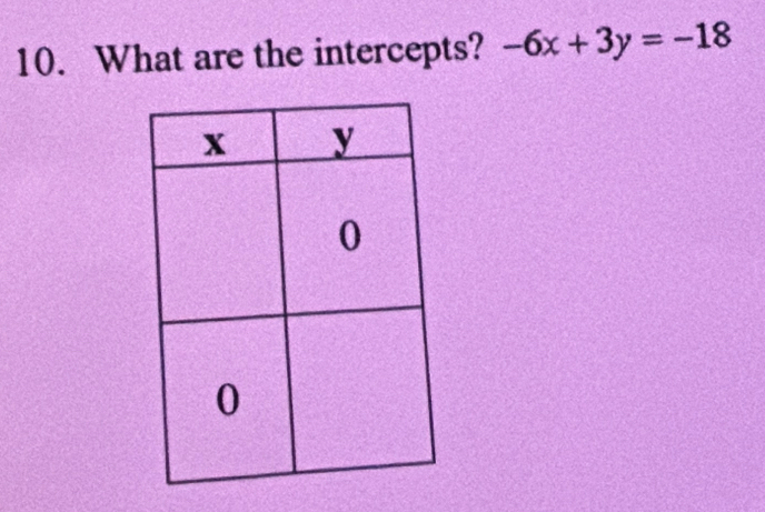 What are the intercepts? -6x+3y=-18