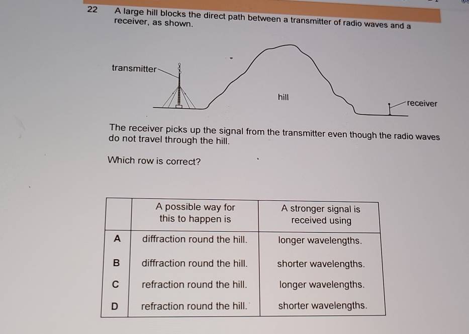 A large hill blocks the direct path between a transmitter of radio waves and a 
receiver, as shown. 
The receiver picks up the signal from the transmitter even though the radio waves 
do not travel through the hill. 
Which row is correct?