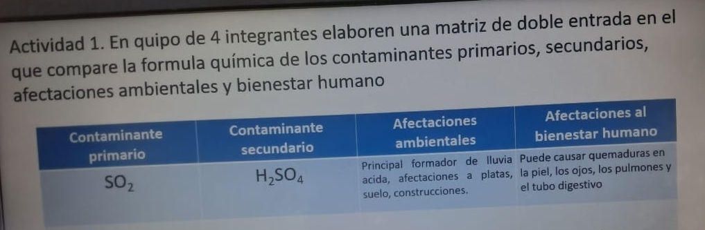 Actividad 1. En quipo de 4 integrantes elaboren una matriz de doble entrada en el
que compare la formula química de los contaminantes primarios, secundarios,
afectaciones ambientales y bienestar humano