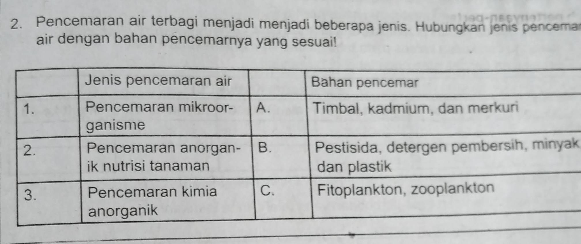 Pencemaran air terbagi menjadi menjadi beberapa jenis. Hubungkan jenis pencema 
air dengan bahan pencemarnya yang sesuai!
k