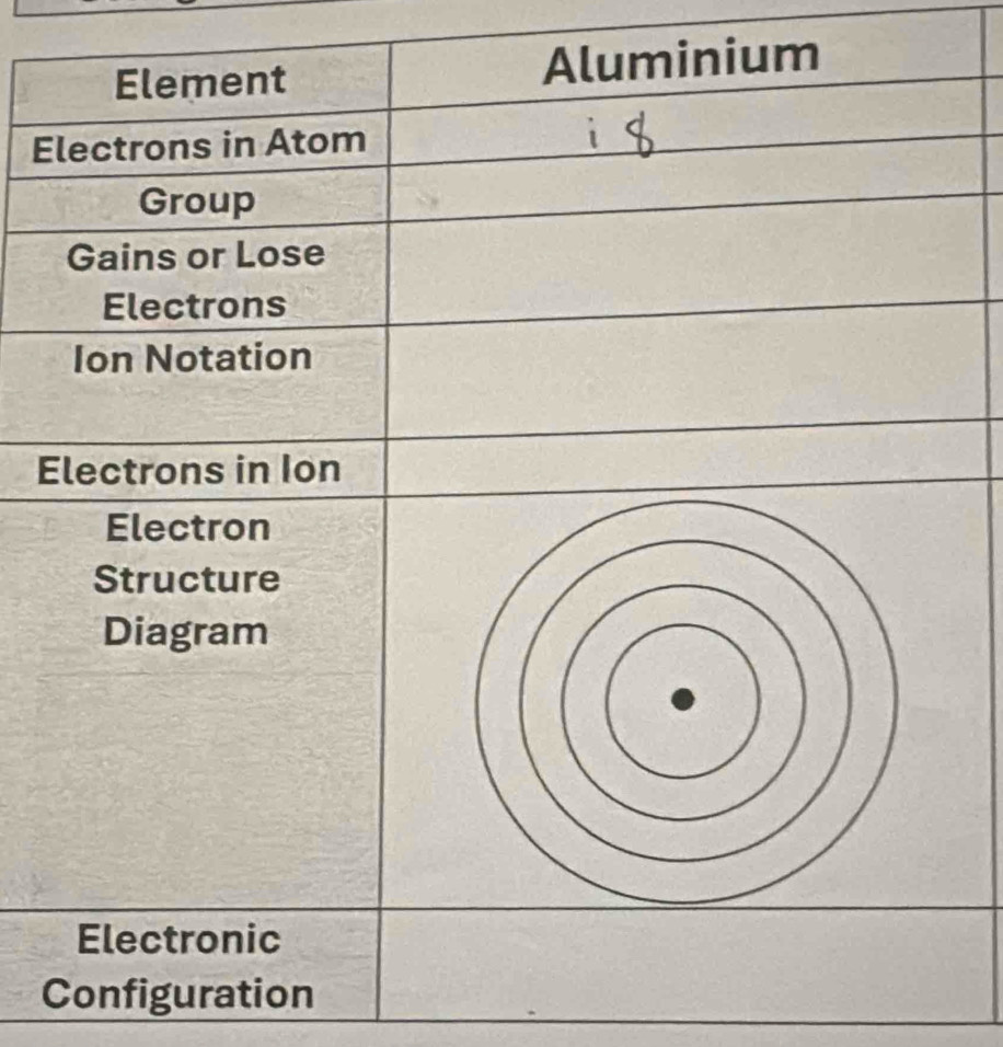 Configuration