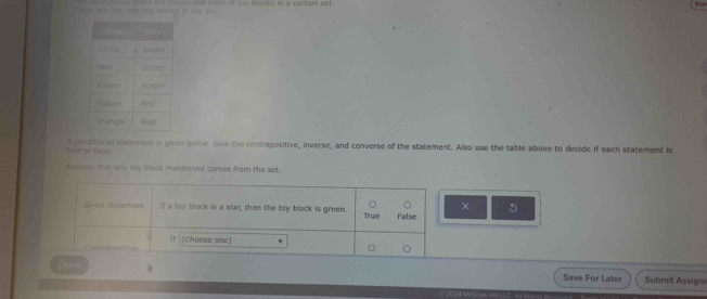 thee ard the only bry blacks in the set. Shee the shape and color of toy blocks in a certain set.
Tuc tr Tạ== A conditional statement is given below. Give the contrapositive, inverse, and converse of the statement. Also use the table above to decide if each statement Is
Assume that any toy black mentioned comes from the set.
× 5
Given statement If a toy block is a stat; then the toy block is green. True False
Cantosons tiv If (Choose one)
。
Chee
Save For Later Submit Assign