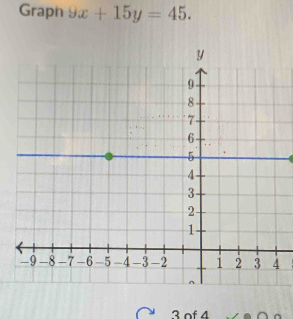 Grapn 9x+15y=45.

3 of 4