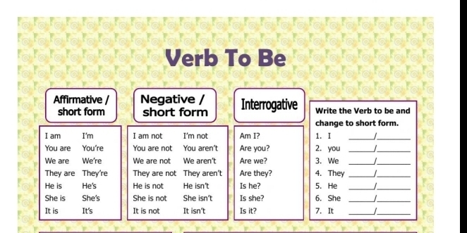 Verb To Be
Affirmative Negative / Interrogative Write the Verb to be and
short form short form
change to short form.
I am I'm I am not I'm not Am I? 1. I_
_
You are You're You are not You aren't Are you? 2. you _I_
We are We're We are not We aren't Are we? 3. We
_
_
They are They're They are not They aren't Are they? 4. They_
_
He is He's He is not He isn't Is he? 5. He_
_
She is She's She is not She isn't Is she? 6. She_
_
It is It's It is not It isn’t Is it? 7. It_
_