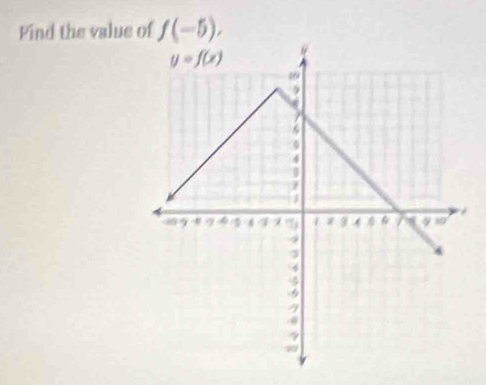 Find the value of f(-5),