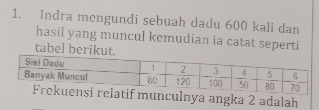 Indra mengundi sebuah dadu 600 kali dan 
hasil yang muncul kemudian ia catat seperti 
tabel berikut. 
ulnya angka 2 adalah