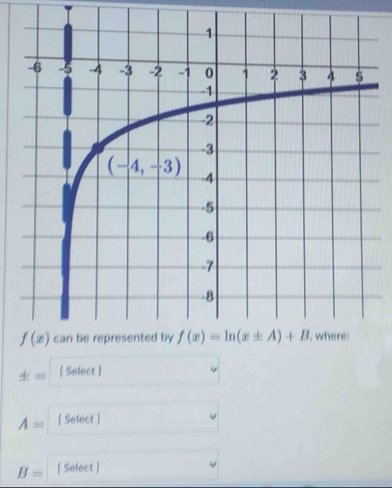 ± = [ Select ]
A= [ Select ]
B= [ Select ]