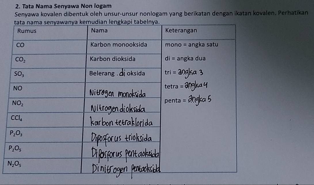 Tata Nama Senyawa Non logam
Senyawa kovalen dibentuk oleh unsur-unsur nonlogam yang berikatan dengan ikatan kovalen. Perhatikan