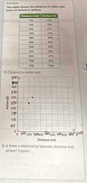 Practicn 
The table shows the distance in miles and 
price of airtare in dollars. 
1. Construct a scatter plot 
2. Is there a relationship between distance and 
airfare? Explain.