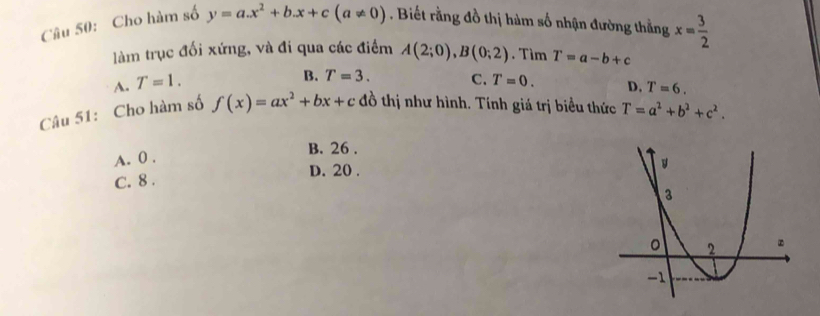 Cho hàm số y=a.x^2+b.x+c(a!= 0). Biết rằng đồ thị hàm số nhận đường thằng x= 3/2 
làm trục đối xứng, và đi qua các điểm A(2;0), B(0;2). Tìm T=a-b+c
A. T=1.
B. T=3. C. T=0. D. T=6. 
Câu 51: Cho hàm số f(x)=ax^2+bx+c đồ thị như hình. Tính giá trị biểu thức T=a^2+b^2+c^2.
B. 26.
A. 0.
D. 20.
C. 8.