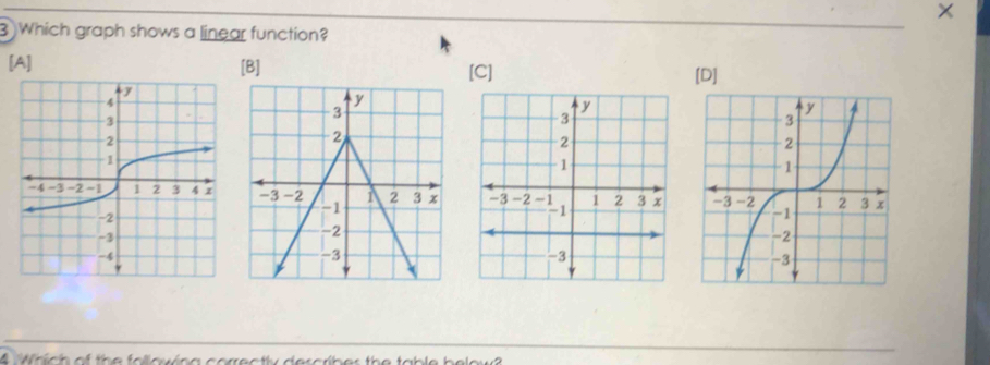 × 
3 Which graph shows a linear function? 
[A] [B] [C] [D]
y
3
2
-3 -2 1 2 3 x
-1
-2
-3
W hi c h of the following correctly describes the tab le h