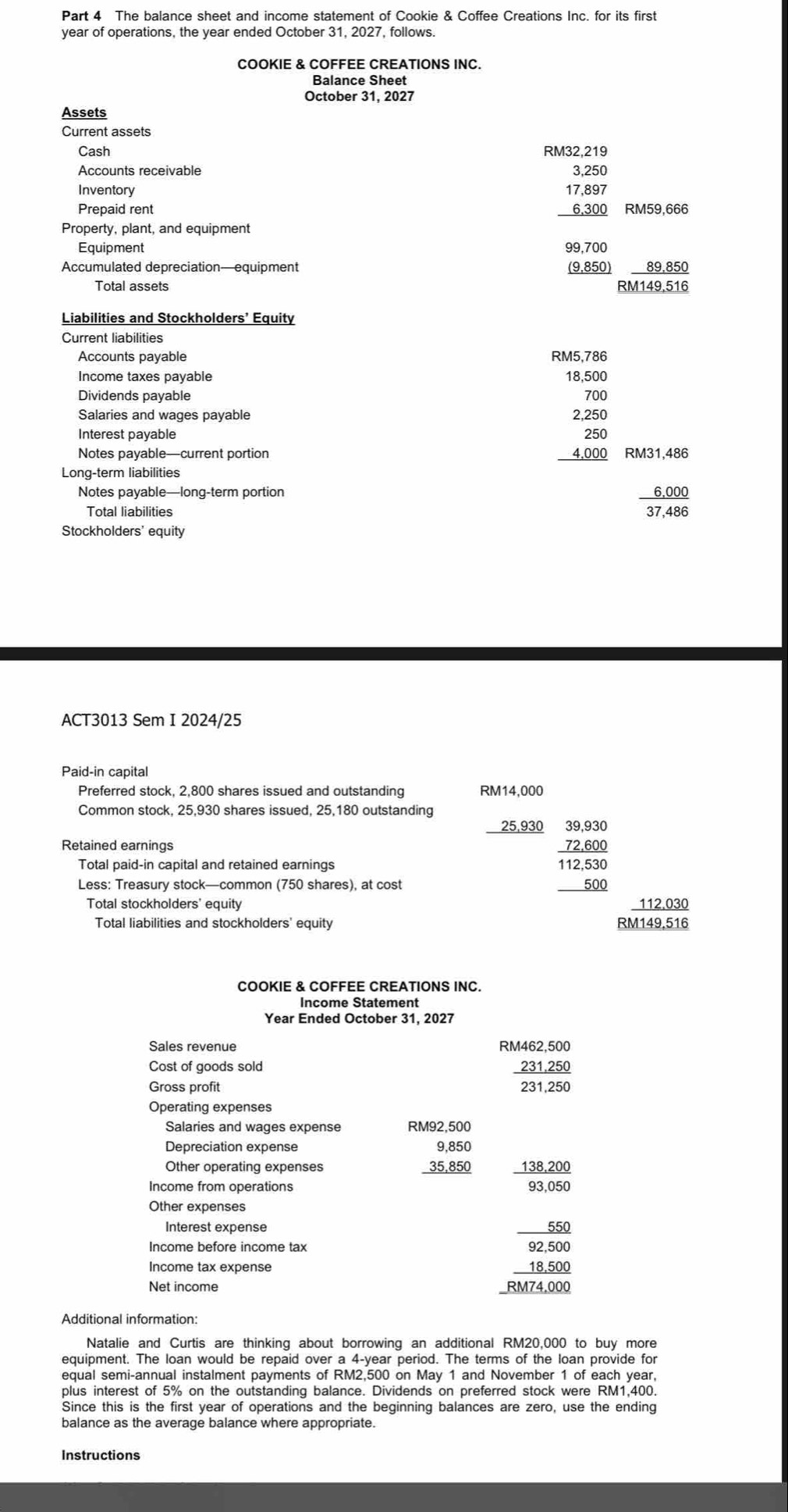 The balance sheet and income statement of Cookie & Coffee Creations Inc. for its first
year of operations, the year ended October 31, 2027, follows.
COOKIE & COFFEE CREATIONS INC.
Balance Sheet
October 31, 2027
Assets
Current assets
Cash RM 32,219
Accounts receivable
Inventory beginarrayr 3,250 17,897 6,300 hline endarray RM59,666
Prepaid rent
Property, plant, and equipment
Equipment 99.700
Accumulated depreciation—equipment _ (9,850) 89.850
Total assets RM149,516
Liabilities and Stockholders' Equity
Current liabilities
Accounts payable RM5,786
Income taxes payable 18.500
Dividends payable
Salaries and wages payable
Interest payable
beginarrayr 700 2.250 250 4.000 hline endarray
Notes payable—current portion RM31,486
Long-term liabilities
Notes payable—long-term portion
Total liabilities
 (6,000)/37,486 
Stockholders' equity
ACT3013 Sem I 2024/25
Paid-in capital
Preferred stock, 2,800 shares issued and outstanding RM14.000
Common stock, 25,930 shares issued, 25,180 outstanding
25,930 beginarrayr 39,930 _ 72,600 112,530 _ 500endarray
Retained earnings
Total paid-in capital and retained earnings
Less: Treasury stock—common (750 shares), at cost
Total stockholders' equity 112.030
Total liabilities and stockholders' equity RM149,516
COOKIE & COFFEE CREATIONS INC.
Income Statement
Year Ended October 31, 2027
Sales revenue RM462,500
Cost of goods sold
Gross profit
 (231,250)/231,250 
Operating expenses
Salaries and wages expense
Depreciation expense beginarrayr RM92,500 9,850 35.850 hline endarray
Other operating expenses
Income from operations
 (138,200)/93,050 
Other expenses
Interest expense
Income before income tax
Income tax expense
Net income
beginarrayr frac beginarrayr 5500 _ 10,000 _ 92,000 _ 11,500 _ 8007,4000endarray 
Additional information:
Natalie and Curtis are thinking about borrowing an additional RM20,000 to buy more
equipment. The loan would be repaid over a 4-year period. The terms of the loan provide for
equal semi-annual instalment payments of RM2,500 or May1 and November 1 of each year.
plus interest of 5% on the outstanding balance. Dividends on preferred stock were RM1,400.
Since this is the first year of operations and the beginning balances are zero, use the ending
balance as the average balance where appropriate.
Instructions