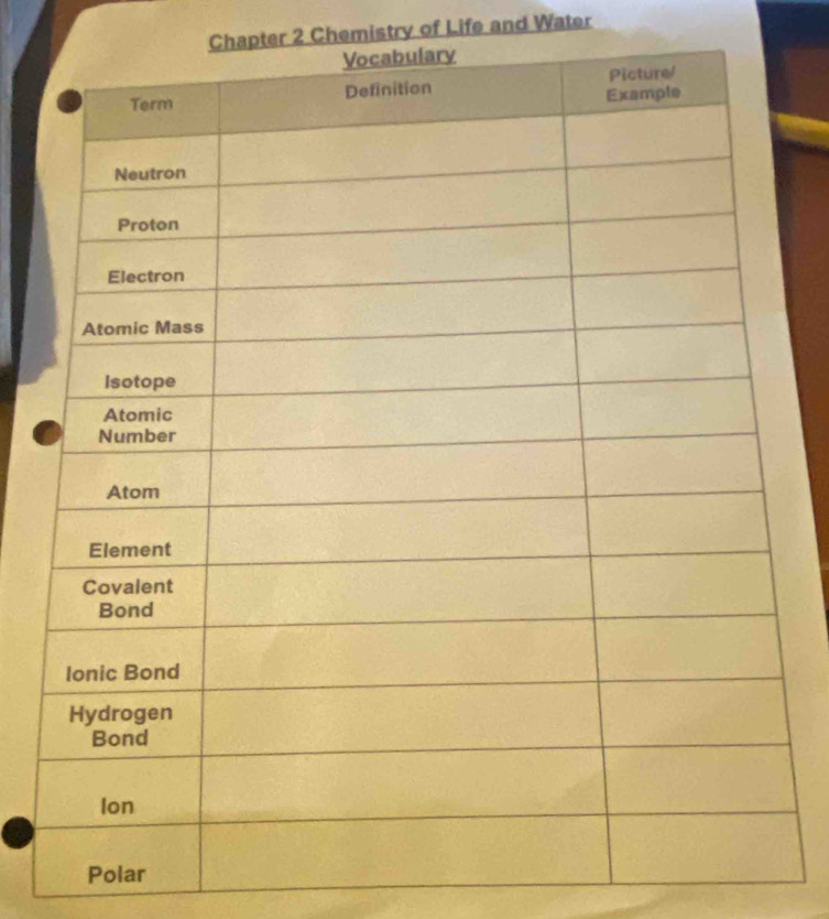 Chapter 2 Chemistry of Life and Water 
Polar