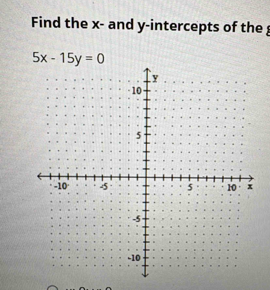 Find the x - and y-intercepts of the g
5x-15y=0