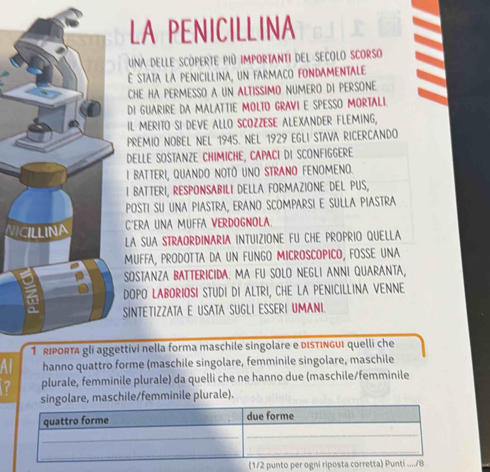 LA PENICILLINA 
UNA DELLE SCOPERTE PID IMPORTANTI DEL SECOLO SCORSO 
È STATA LA PENICILLINA, UN FARMACO FONDAMENTALE 
CHE HA PERMESSO A UN ALTISSIMO NUMERO DI PERSONE 
DI GUARIRE DA MALATTIE MOLTO GRAVI E SPESSO MORTALI. 
IL MERITO SI DEVE ALLO SCOZZESE ALEXANDER FLEMING, 
PREMIO NOBEL NEL 1945. NEL 1929 EGLI STAVA RICERCANDO 
DELLE SOSTANZE CHIMICHE, CAPACI DI SCONFIGGERE 
I BATTERI, QUANDO NOTÖ UNO STRANO FENOMENO. 
I BATTERI, RESPONSABILI DELLA FORMAZIONE DEL PUS, 
POSTI SU UNA PIASTRA, ERANO SCOMPARSI E SULLA PIASTRA 
NIC'ERA UNA MUFFA VERDOGNOLA. 
LA SUA STRAORDINARIA INTUIZIONE FU CHE PROPRIO QUELLA 
MUFFA, PRODOTTA DA UN FUNGO MICROSCOPICO, FOSSE UNA 
SOSTANZA BATTERICIDA. MA FU SOLO NEGLI ANNI QUARANTA, 
DOPO LABORIOSI STUDI DI ALTRI, CHE LA PENICILLINA VENNE 
SINTETIZZATA E USATA SUGLI ESSERI UMANI. 
ettivi nella forma maschile singolare e DISTINGUI quelli che 
Al hanno quattro forme (maschile singolare, femminile singolare, maschile 
plurale, femminile plurale) da quelli che ne hanno due (maschile/femminile 
singolare, maschile/femminile plurale).