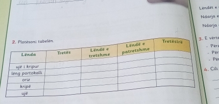 Lender e 
Ndarja 
Ndarja 
te 
r 
er 
e 
ll 
_