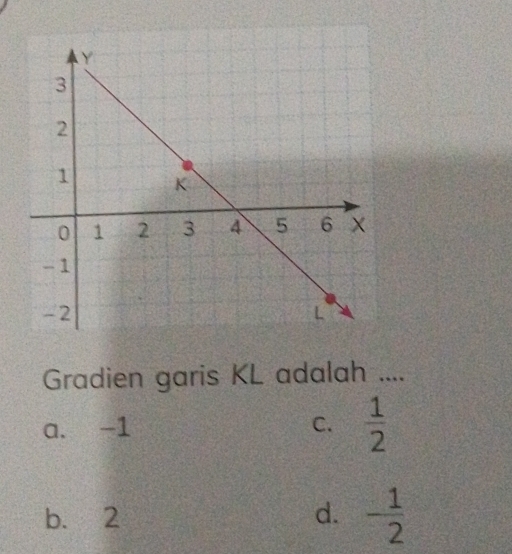 Gradien garis KL adalah ....
a. -1 C.  1/2 
b. 2 d. - 1/2 