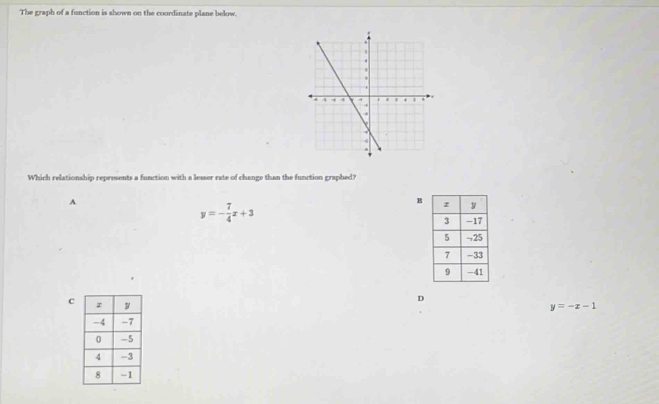 The graph of a function is shown on the coordinate plane below.
Which relationship represents a function with a lesser rate of change than the function graphed?
A
B
y=- 7/4 x+3
D
c y=-x-1