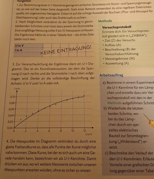 Vorgehen
1. Zur Bestimmung einer U-I-Kennlinie genügt ein einfacher Stromkreis mit Strom- und Spannungsmessge-
rät, so wie auf der linken Seite dargestellt. Statt einer Batterie verwendest du eine regelbare Elektrizitäts-
quelle, ein sogenanntes Netzgerät. Dabei ist auf die richtige Auswahl der Buchsen (Plus- und Minuspol für
Gleichspannung) oder auch des Drehknopfs zu achten.
2. Nach Möglichkeit veränderst du die Spannung in gleich- Methode
bleibenden Schritten und misst dazu jeweils die Stromstärke.
Eine sorgfältige Messung sollte 5 bis 10 Messpaare umfassen. Versuchsprotokoll
Die Ergebnisse hältst du in einer Tabelle fest - die dritte Zeile Erinnere dich: Ein Versuchsproto-
bleibt noch leer: koll gliedert sich in („ZABMA“):
Ziel (Z) des Versuchs
Aufbau (A)
Beschreibung (B) der
Versuchsdurchführung
Messergebnisse (M)
3. Zur Veranschaulichung der Ergebnisse dient ein U-I-Dia- Auswertung (A)
gramm. Das ist ein Koordinatensystem, bei dem die Span-
nung U nach rechts und die Stromstärke I nach oben aufge- Arbeitsauftrag
tragen wird. Denke an die vollständige Beschriftung der
Achsen: U in V und I in A oder mA. a) Bestimme in einem Experiment
die U-I-Kennlinie für ein Lämp-
chen und erstelle dazu ein Ver-
suchsprotokoll mit den in der
Methode aufgeführten Schritt
b) Wiederhole die letzten
beiden Schritte, wo-
bei du das Lämp-
chen durch ein spe-
zielles elektrisches
Bauteil zur Strombegren-
4. Die Messpunkte im Diagramm verbindest du durch eine zung („Widerstand“') er-
glatte Freihandkurve so, dass alle Punkte der Kurve möglichst setzt.
nahe kommen. Diese Kurve, bei der es sich auch um eine Ge- c) Beschreibe den Verlauf der
rade handeln kann, bezeichnen wir als U-/-Kennlinie. Damit den U-I-Kennlinien. Erläute
drücken wir aus, wo wir weitere Messwerte zwischen unseren Vorteile einer grafischen D:
Messpunkten erwarten würden, ohne es sicher zu wissen. lung gegenüber einer Tabe