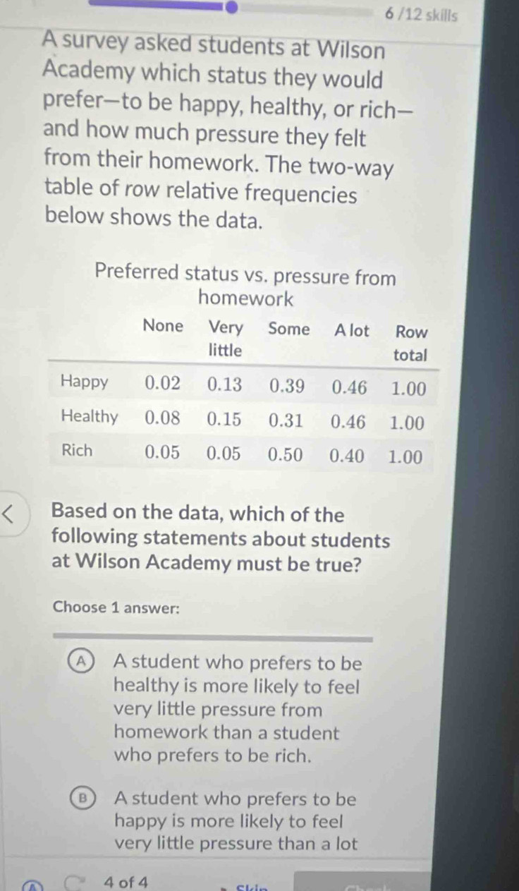 6 /12 skills
A survey asked students at Wilson
Academy which status they would
prefer—to be happy, healthy, or rich—
and how much pressure they felt
from their homework. The two-way
table of row relative frequencies
below shows the data.
Based on the data, which of the
following statements about students
at Wilson Academy must be true?
Choose 1 answer:
A ) A student who prefers to be
healthy is more likely to feel
very little pressure from
homework than a student
who prefers to be rich.
B A student who prefers to be
happy is more likely to feel
very little pressure than a lot
4 of 4