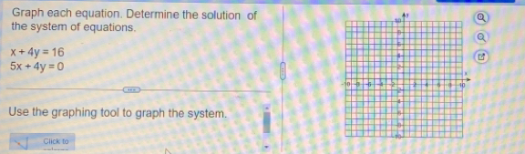 Graph each equation. Determine the solution of
the system of equations.
x+4y=16
5x+4y=0
Use the graphing tool to graph the system.
Click to