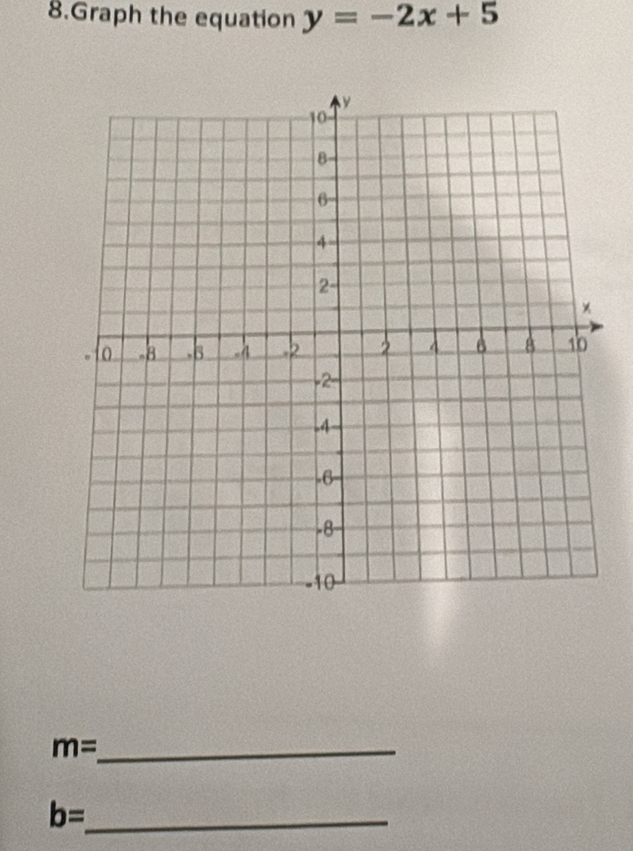 Graph the equation y=-2x+5
_ m=
_ b=