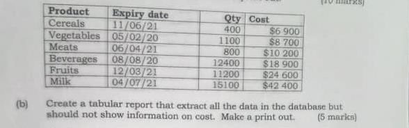 (T0 marks] 
(b) Create a tabular report that extract all the data in the database but 
should not show information on cost. Make a print out. (5 marks)