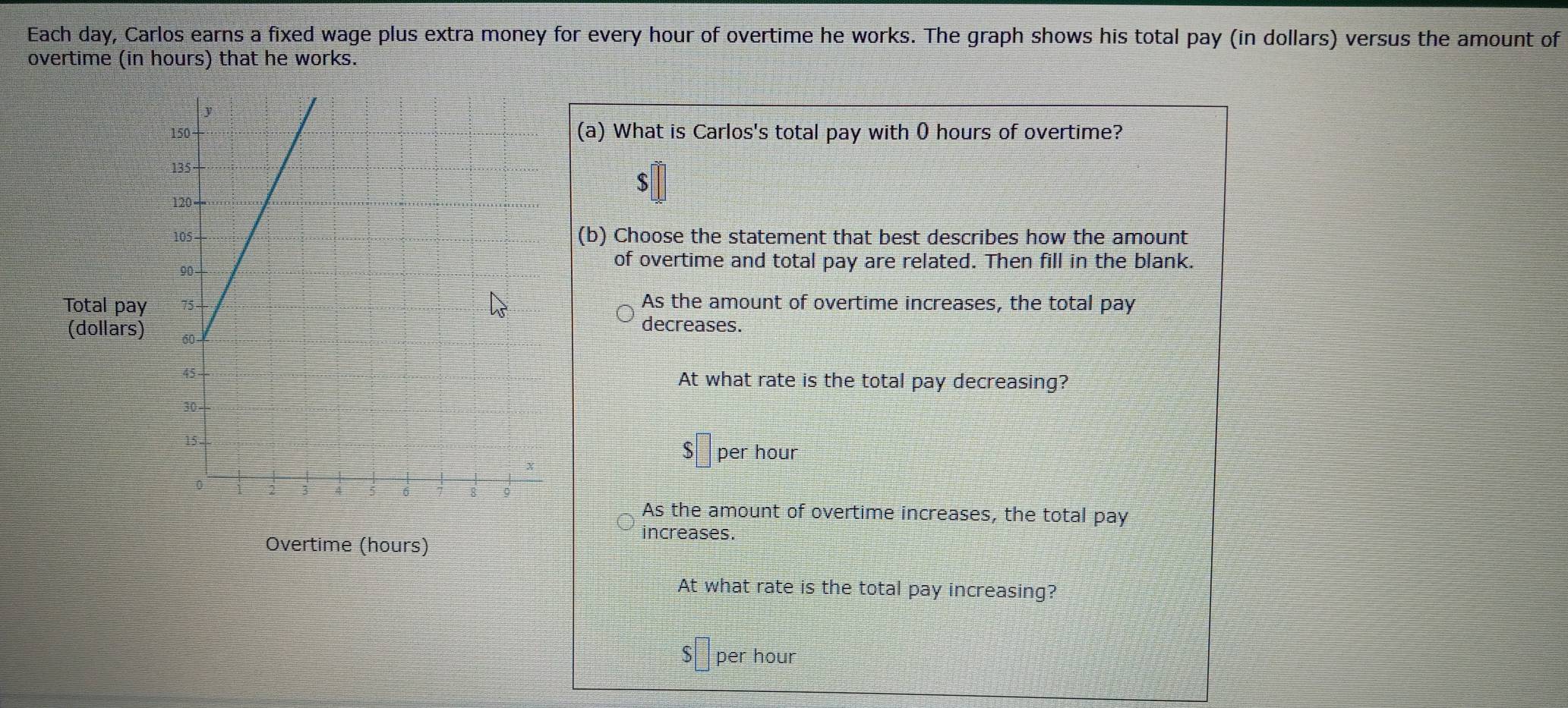 Each day, Carlos earns a fixed wage plus extra money for every hour of overtime he works. The graph shows his total pay (in dollars) versus the amount of
overtime (in hours) that he works.
(a) What is Carlos's total pay with 0 hours of overtime?
$
(b) Choose the statement that best describes how the amount
of overtime and total pay are related. Then fill in the blank.
Total payAs the amount of overtime increases, the total pay
(dollars)
decreases.
At what rate is the total pay decreasing?
per hour
As the amount of overtime increases, the total pay
Overtime (hours)
increases.
At what rate is the total pay increasing?
S per hour