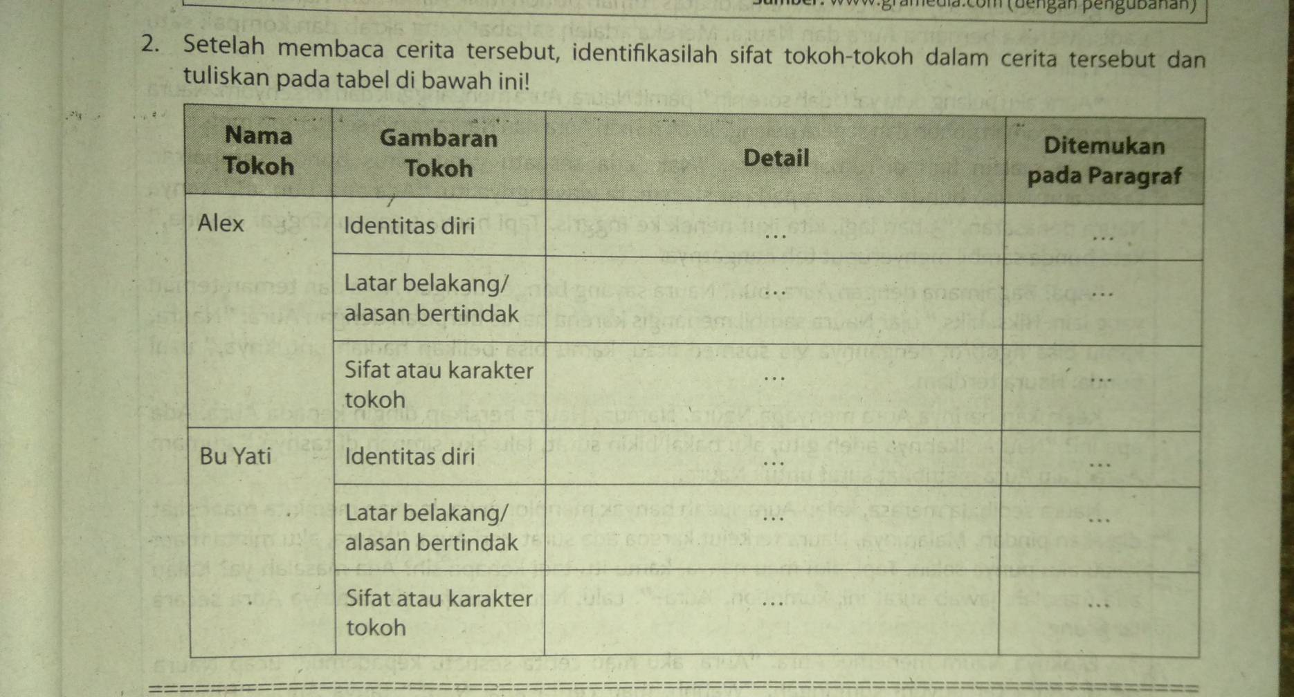 (dengan pengübanan) 
2. Setelah membaca cerita tersebut, identifikasilah sifat tokoh-tokoh dalam cerita tersebut dan 
tuliskan pada tabel di bawah ini!