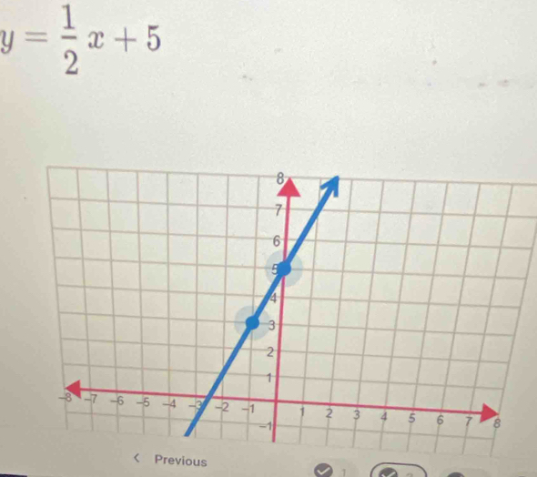 y= 1/2 x+5
Previous 
1