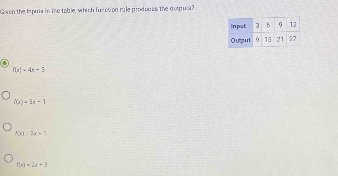 Given the inputs in the table, which function rule produces the outputs?
f(x)=4x-3
f(x)=3x-1
f(x)=3x+1
f(x)=2x+3