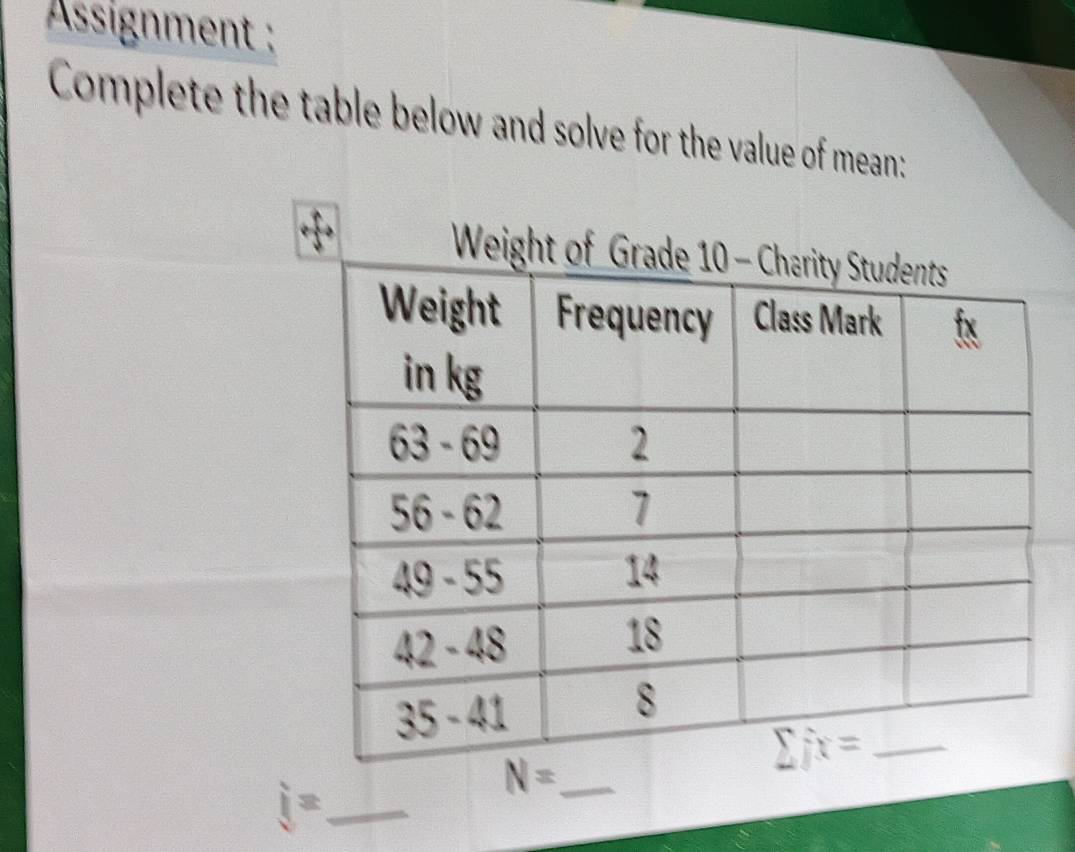 Assignment 
Complete the table below and solve for the value of mean:
_
_ i=