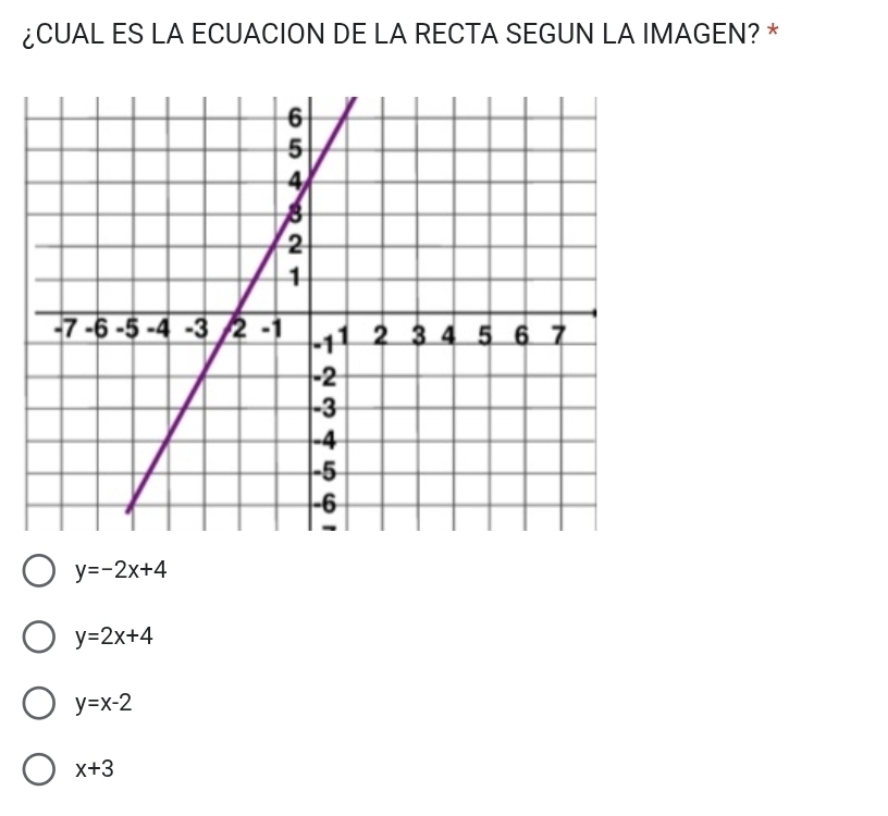 ¿CUAL ES LA ECUACION DE LA RECTA SEGUN LA IMAGEN? *
y=-2x+4
y=2x+4
y=x-2
x+3