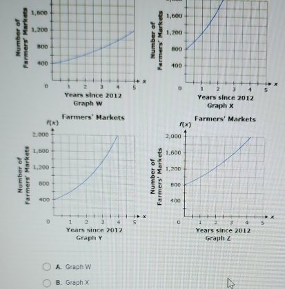 A. Graph W
B. Graph X