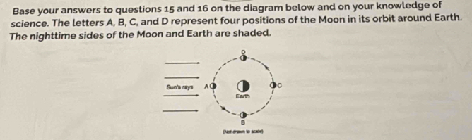 Base your answers to questions 15 and 16 on the diagram below and on your knowledge of 
science. The letters A, B, C, and D represent four positions of the Moon in its orbit around Earth. 
The nighttime sides of the Moon and Earth are shaded.