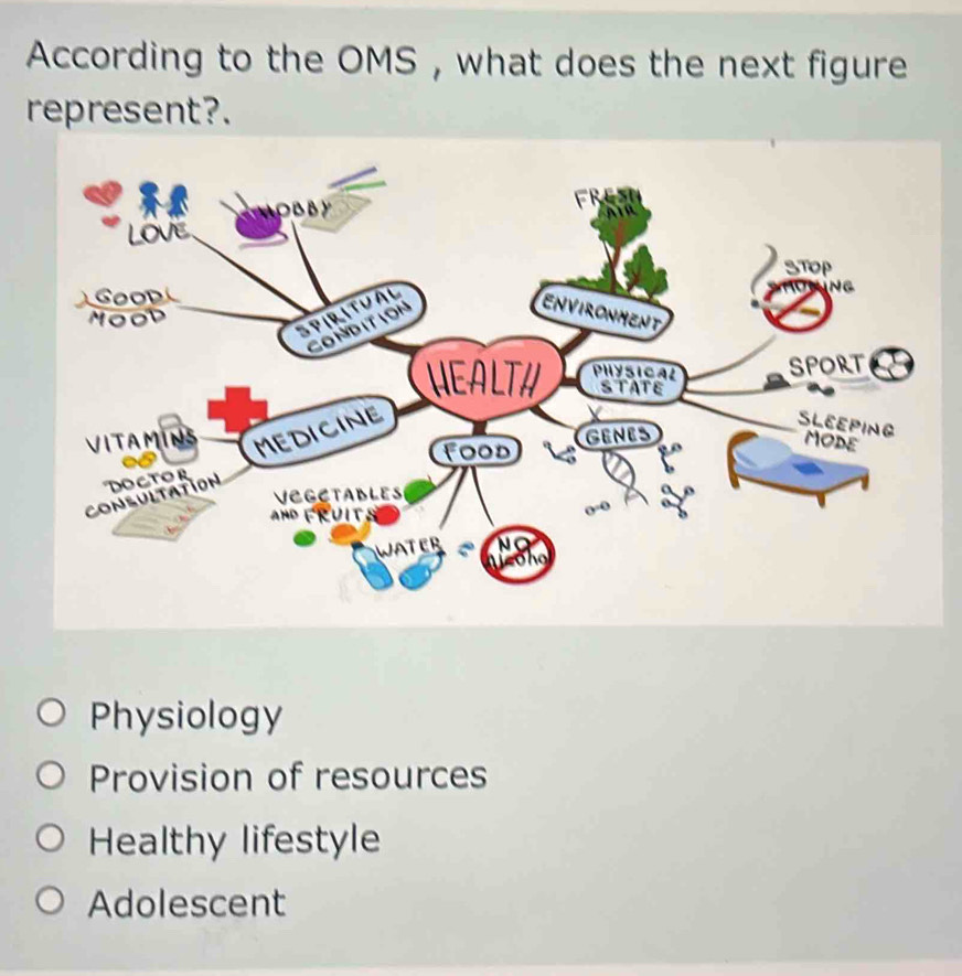 According to the OMS , what does the next figure
represent?.
Physiology
Provision of resources
Healthy lifestyle
Adolescent