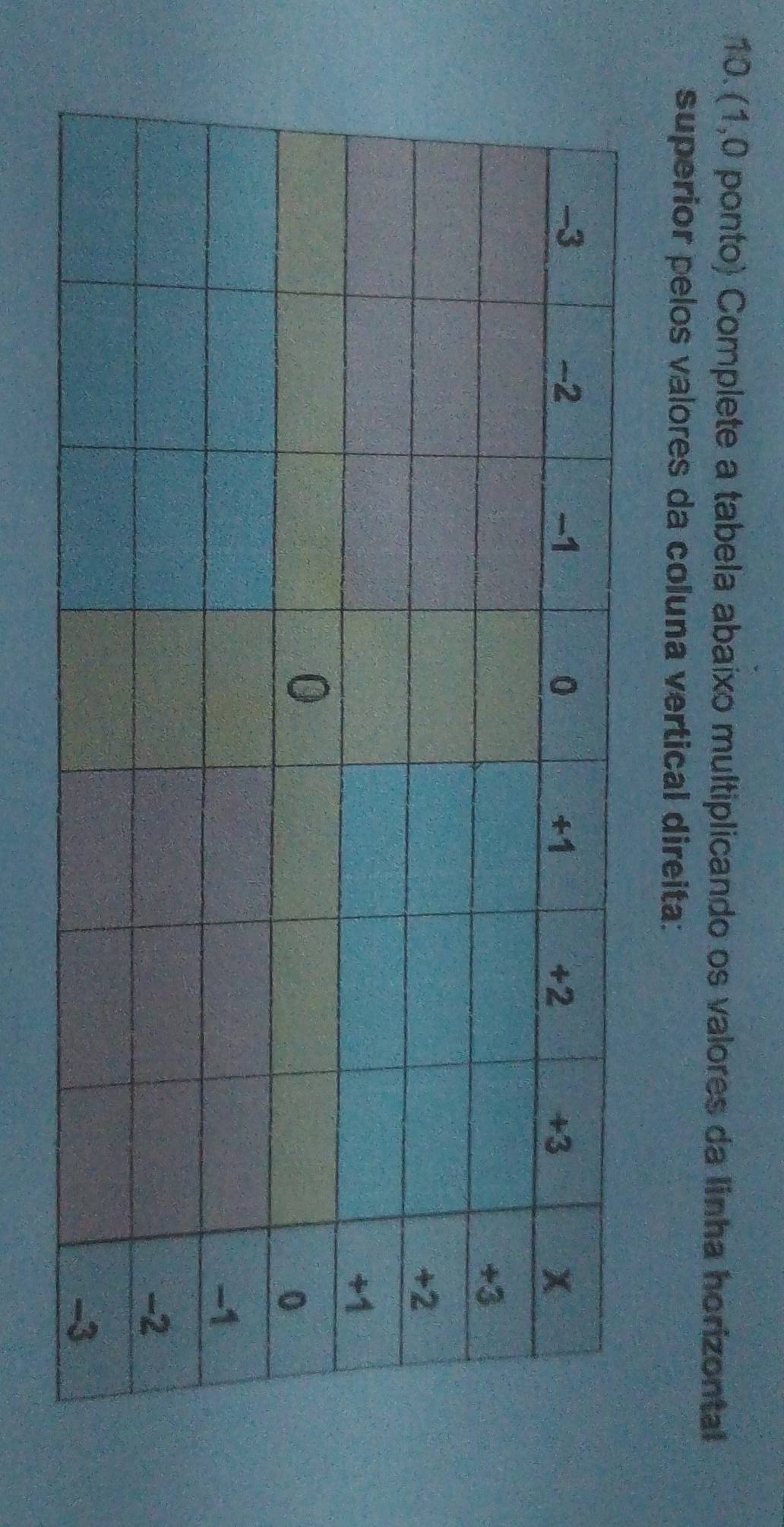 (1,0 ponto) Complete a tabela abaixo multiplicando os valores da linha horizontal 
superior pelos valores da coluna vertical direita: