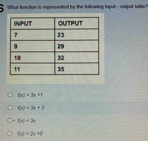 What function is represented by the following input - output table?
f(x)=3x+1
f(x)=3x+2
a f(x)=3x
f(x)=2x+8