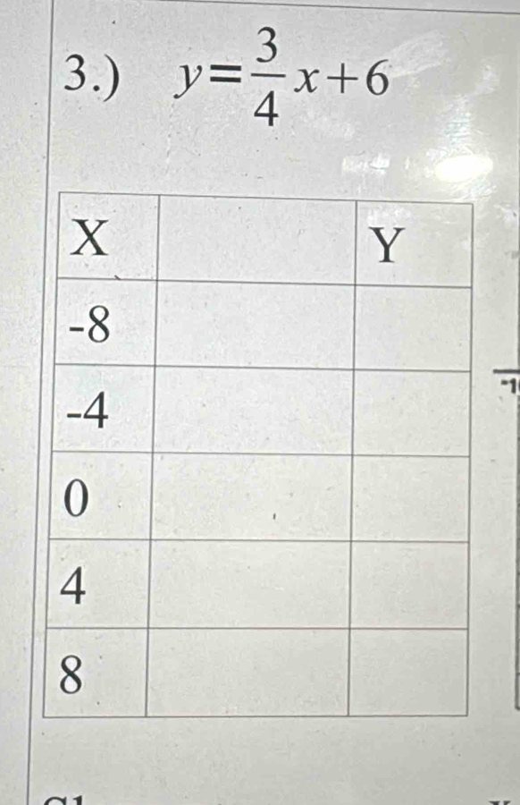 3.) y= 3/4 x+6
1