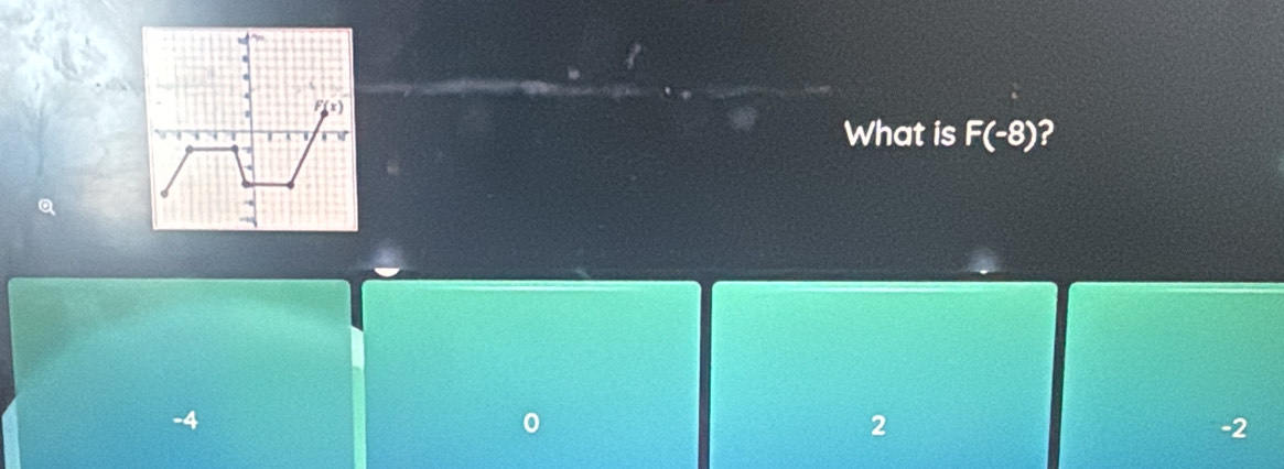 What is F(-8) 2
-4
0
2
-2