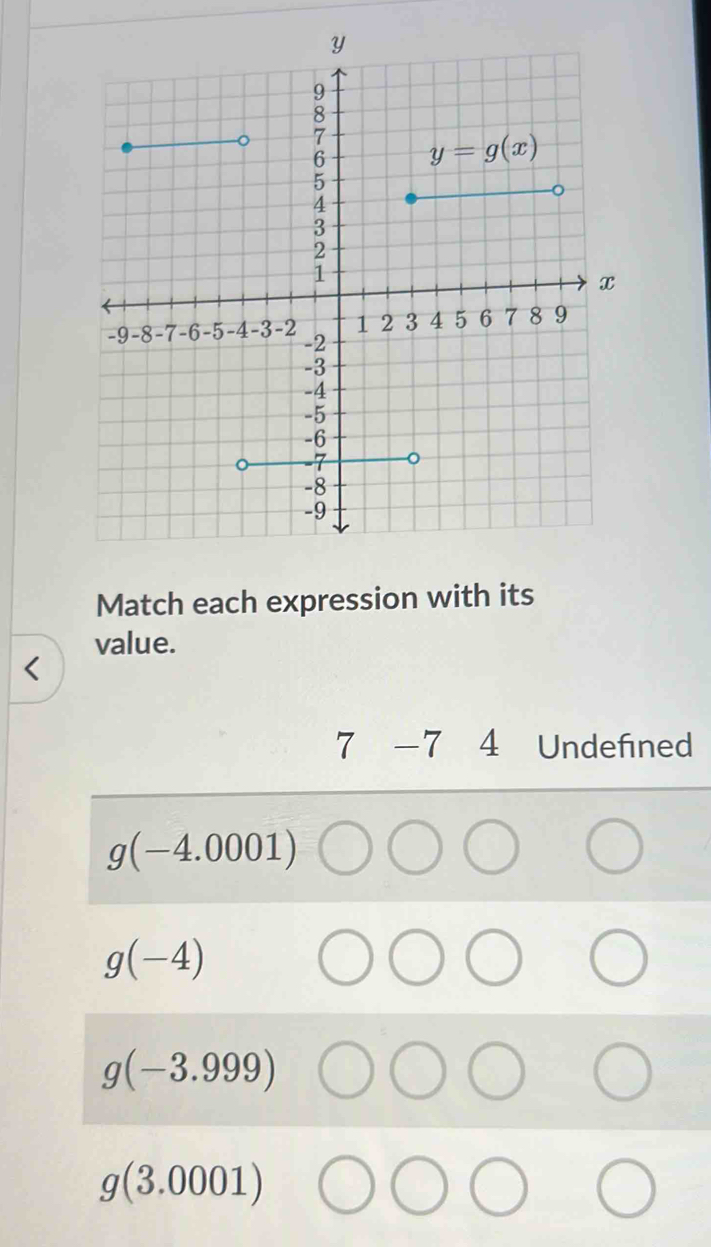 Match each expression with its
value.
overline 7 -7 4 Undefined
g(-4.0001)
g(-4)
g(-3.999)
g(3.0001)