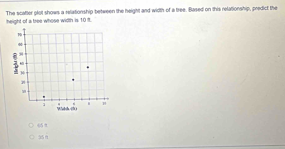 The scatter plot shows a relationship between the height and width of a tree. Based on this relationship, predict the
height of a tree whose width is 10 ft.
65 ft
35 ft