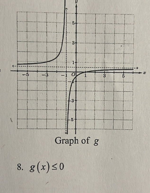 y
x
8. g(x)≤ 0