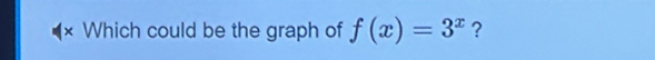 × Which could be the graph of f(x)=3^x ?