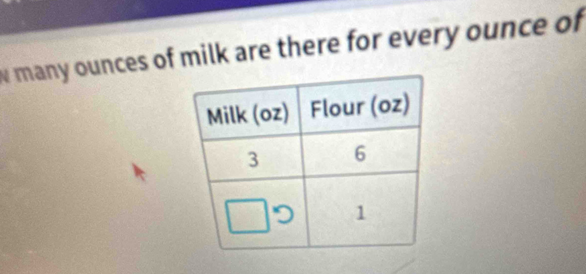 many ounces of milk are there for every ounce of